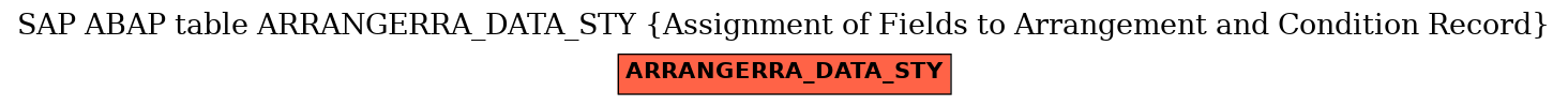 E-R Diagram for table ARRANGERRA_DATA_STY (Assignment of Fields to Arrangement and Condition Record)