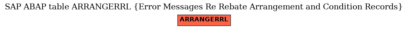 E-R Diagram for table ARRANGERRL (Error Messages Re Rebate Arrangement and Condition Records)