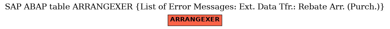 E-R Diagram for table ARRANGEXER (List of Error Messages: Ext. Data Tfr.: Rebate Arr. (Purch.))