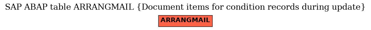 E-R Diagram for table ARRANGMAIL (Document items for condition records during update)