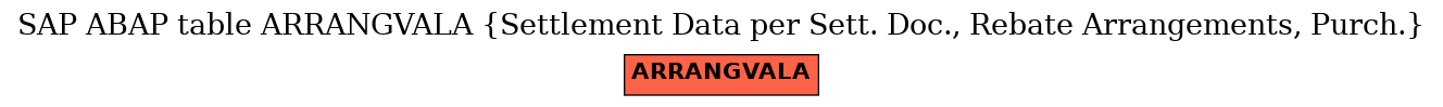 E-R Diagram for table ARRANGVALA (Settlement Data per Sett. Doc., Rebate Arrangements, Purch.)