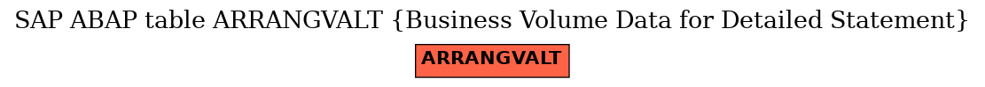 E-R Diagram for table ARRANGVALT (Business Volume Data for Detailed Statement)