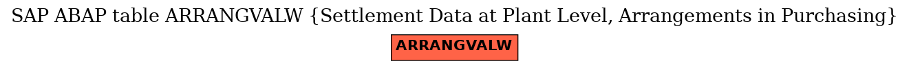 E-R Diagram for table ARRANGVALW (Settlement Data at Plant Level, Arrangements in Purchasing)