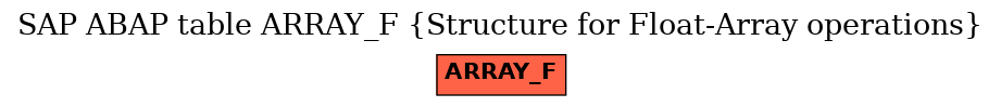 E-R Diagram for table ARRAY_F (Structure for Float-Array operations)