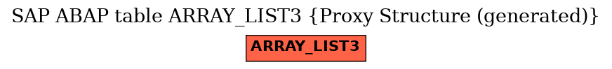 E-R Diagram for table ARRAY_LIST3 (Proxy Structure (generated))