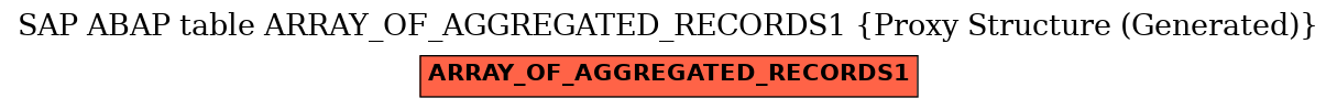 E-R Diagram for table ARRAY_OF_AGGREGATED_RECORDS1 (Proxy Structure (Generated))
