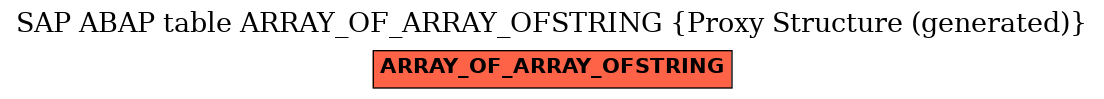 E-R Diagram for table ARRAY_OF_ARRAY_OFSTRING (Proxy Structure (generated))