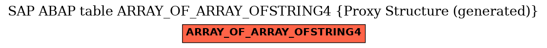 E-R Diagram for table ARRAY_OF_ARRAY_OFSTRING4 (Proxy Structure (generated))