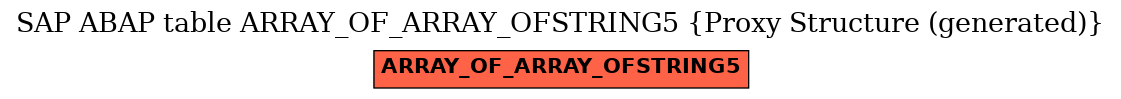 E-R Diagram for table ARRAY_OF_ARRAY_OFSTRING5 (Proxy Structure (generated))