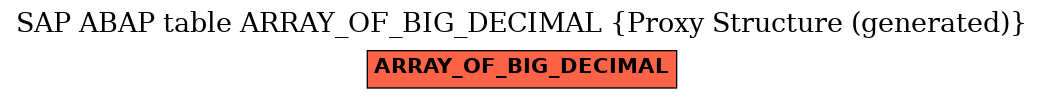 E-R Diagram for table ARRAY_OF_BIG_DECIMAL (Proxy Structure (generated))