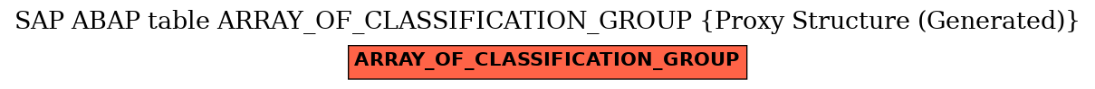 E-R Diagram for table ARRAY_OF_CLASSIFICATION_GROUP (Proxy Structure (Generated))
