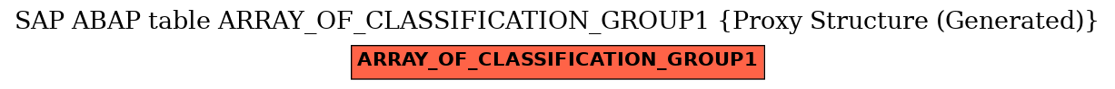 E-R Diagram for table ARRAY_OF_CLASSIFICATION_GROUP1 (Proxy Structure (Generated))