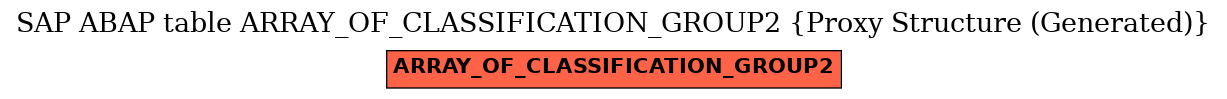E-R Diagram for table ARRAY_OF_CLASSIFICATION_GROUP2 (Proxy Structure (Generated))