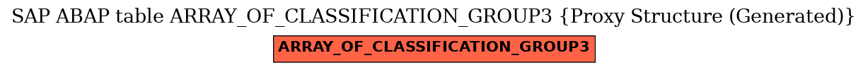 E-R Diagram for table ARRAY_OF_CLASSIFICATION_GROUP3 (Proxy Structure (Generated))