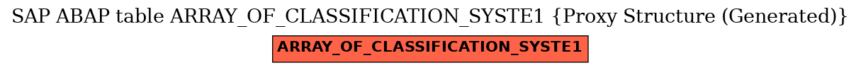 E-R Diagram for table ARRAY_OF_CLASSIFICATION_SYSTE1 (Proxy Structure (Generated))