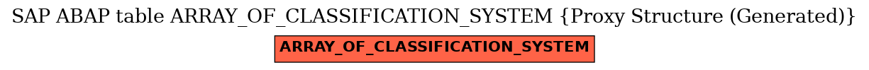 E-R Diagram for table ARRAY_OF_CLASSIFICATION_SYSTEM (Proxy Structure (Generated))