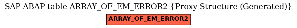 E-R Diagram for table ARRAY_OF_EM_ERROR2 (Proxy Structure (Generated))