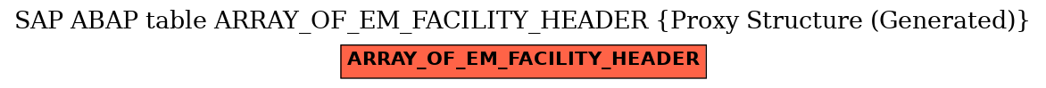 E-R Diagram for table ARRAY_OF_EM_FACILITY_HEADER (Proxy Structure (Generated))