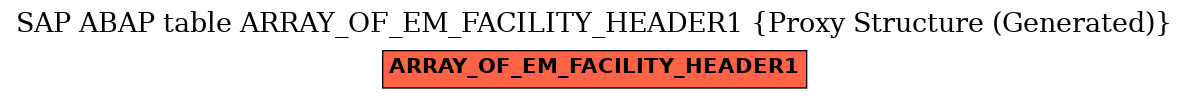 E-R Diagram for table ARRAY_OF_EM_FACILITY_HEADER1 (Proxy Structure (Generated))