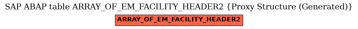 E-R Diagram for table ARRAY_OF_EM_FACILITY_HEADER2 (Proxy Structure (Generated))