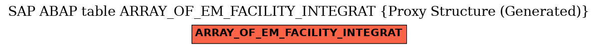 E-R Diagram for table ARRAY_OF_EM_FACILITY_INTEGRAT (Proxy Structure (Generated))