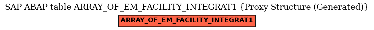 E-R Diagram for table ARRAY_OF_EM_FACILITY_INTEGRAT1 (Proxy Structure (Generated))