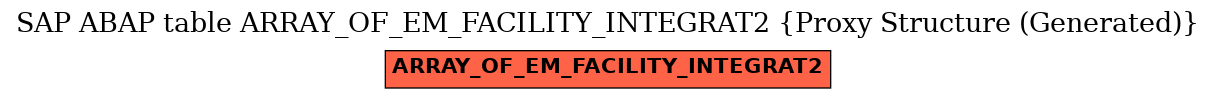 E-R Diagram for table ARRAY_OF_EM_FACILITY_INTEGRAT2 (Proxy Structure (Generated))