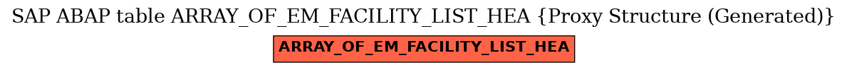 E-R Diagram for table ARRAY_OF_EM_FACILITY_LIST_HEA (Proxy Structure (Generated))
