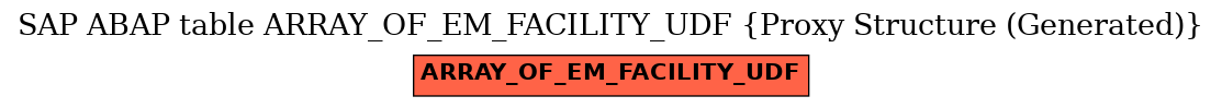 E-R Diagram for table ARRAY_OF_EM_FACILITY_UDF (Proxy Structure (Generated))