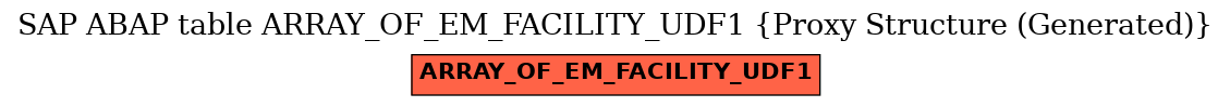 E-R Diagram for table ARRAY_OF_EM_FACILITY_UDF1 (Proxy Structure (Generated))