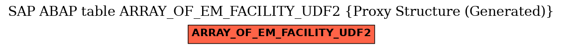 E-R Diagram for table ARRAY_OF_EM_FACILITY_UDF2 (Proxy Structure (Generated))