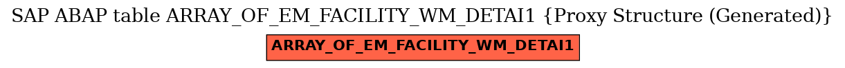 E-R Diagram for table ARRAY_OF_EM_FACILITY_WM_DETAI1 (Proxy Structure (Generated))