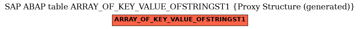E-R Diagram for table ARRAY_OF_KEY_VALUE_OFSTRINGST1 (Proxy Structure (generated))
