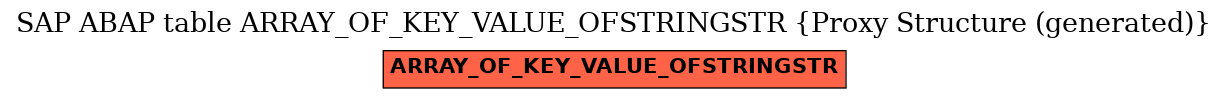 E-R Diagram for table ARRAY_OF_KEY_VALUE_OFSTRINGSTR (Proxy Structure (generated))