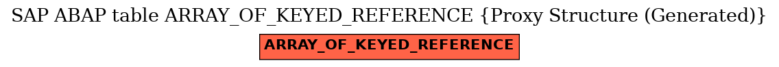 E-R Diagram for table ARRAY_OF_KEYED_REFERENCE (Proxy Structure (Generated))