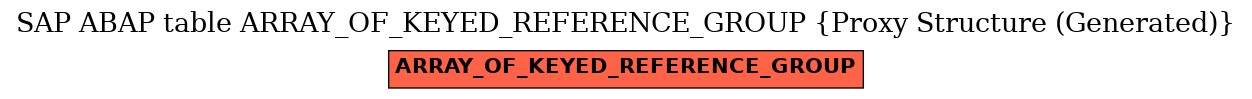 E-R Diagram for table ARRAY_OF_KEYED_REFERENCE_GROUP (Proxy Structure (Generated))