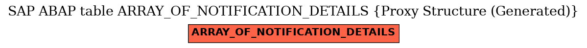 E-R Diagram for table ARRAY_OF_NOTIFICATION_DETAILS (Proxy Structure (Generated))