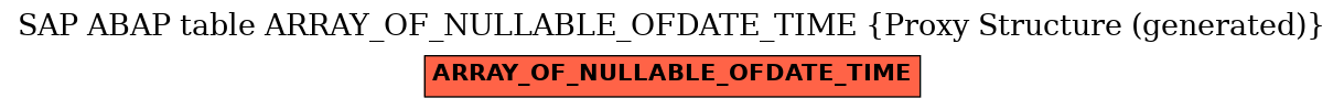 E-R Diagram for table ARRAY_OF_NULLABLE_OFDATE_TIME (Proxy Structure (generated))