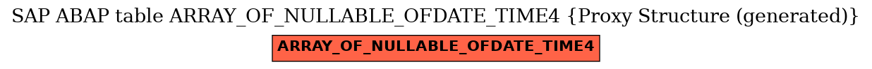 E-R Diagram for table ARRAY_OF_NULLABLE_OFDATE_TIME4 (Proxy Structure (generated))