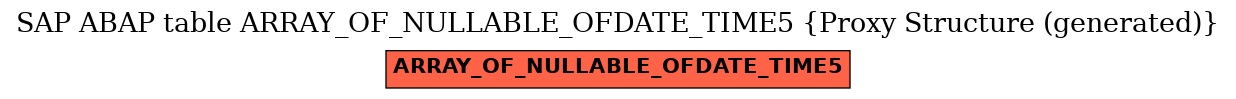 E-R Diagram for table ARRAY_OF_NULLABLE_OFDATE_TIME5 (Proxy Structure (generated))