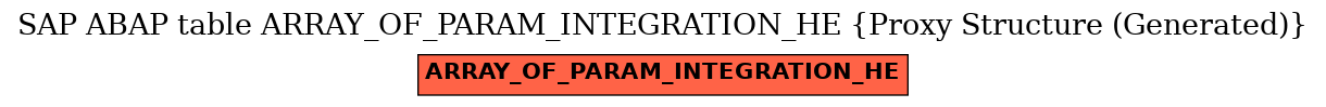 E-R Diagram for table ARRAY_OF_PARAM_INTEGRATION_HE (Proxy Structure (Generated))