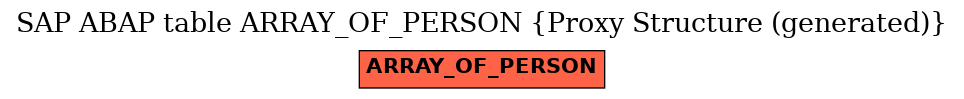 E-R Diagram for table ARRAY_OF_PERSON (Proxy Structure (generated))
