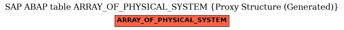 E-R Diagram for table ARRAY_OF_PHYSICAL_SYSTEM (Proxy Structure (Generated))