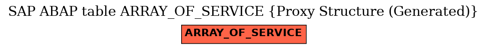 E-R Diagram for table ARRAY_OF_SERVICE (Proxy Structure (Generated))