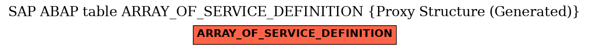 E-R Diagram for table ARRAY_OF_SERVICE_DEFINITION (Proxy Structure (Generated))