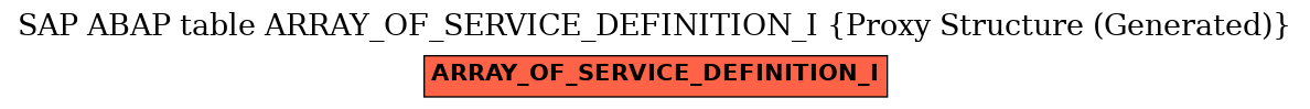 E-R Diagram for table ARRAY_OF_SERVICE_DEFINITION_I (Proxy Structure (Generated))
