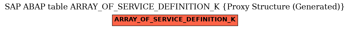 E-R Diagram for table ARRAY_OF_SERVICE_DEFINITION_K (Proxy Structure (Generated))