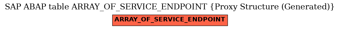 E-R Diagram for table ARRAY_OF_SERVICE_ENDPOINT (Proxy Structure (Generated))