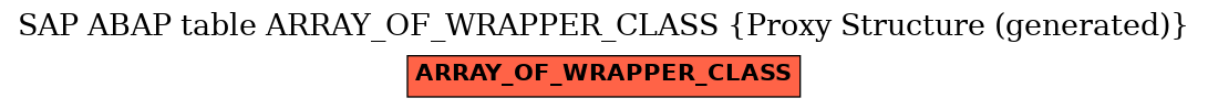 E-R Diagram for table ARRAY_OF_WRAPPER_CLASS (Proxy Structure (generated))