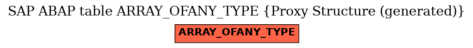 E-R Diagram for table ARRAY_OFANY_TYPE (Proxy Structure (generated))